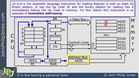 Toradh íomhá ar FDE Code Computing