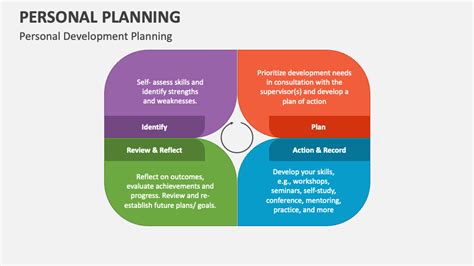 Personal Planning Example に対する画像結果