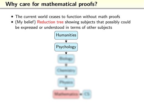 Image result for Proof by Counterexample Discrete Math