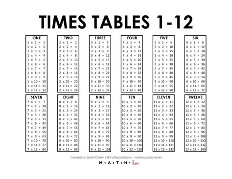 Image result for Math Multiplication Chart 1 12