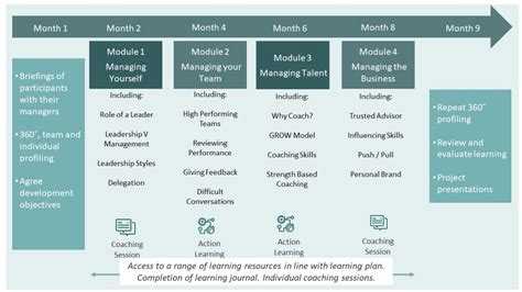 Leadership Team Development Program に対する画像結果