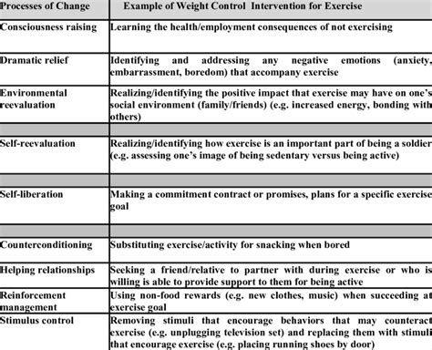 Promoting Weight Control に対する画像結果