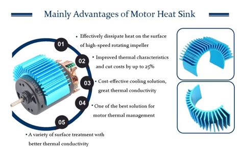 Image result for Hub Motor Heatsinks