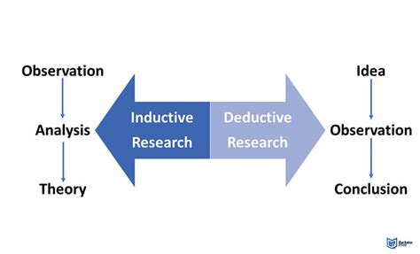 Deductive Research Process に対する画像結果