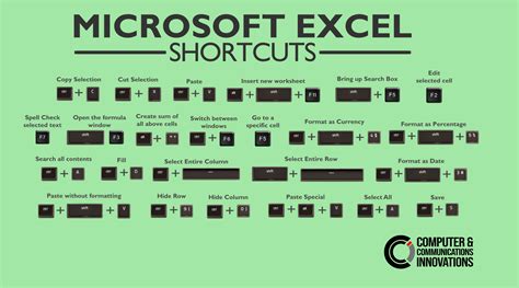 Image result for Excel Cuboard Key