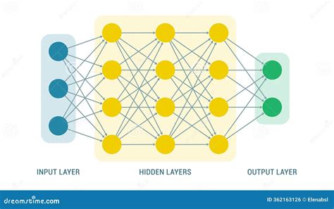 Image result for Machine Learning and Deep Learning Icons