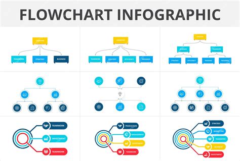Image result for Data Visualization Flowchart