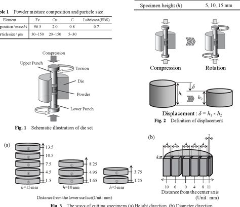 Image result for Powder Direct Compression