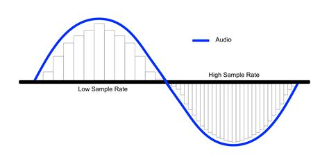 Sampling Rate Computer Science に対する画像結果