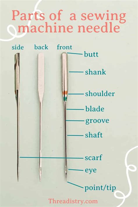 Toradh íomhá ar Single Rell Sewing Machine Thread