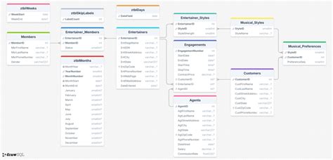 Toradh íomhá ar SQL Commands Screenshots