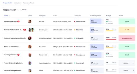 Image result for Project Control Dashboard