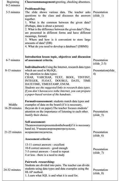 Lesson About Data and Database に対する画像結果