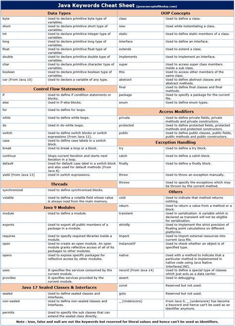 Toradh íomhá ar Spring Boot Java Cheat Sheet for Interview by Edureka