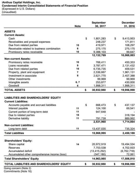 Image result for MyProtein Capital Balance Sheet