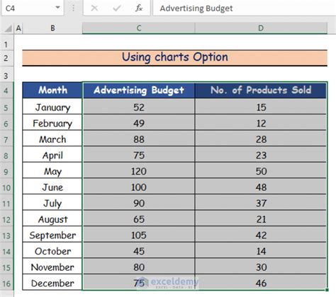 Image result for Scatter Plot Excel Two Variables