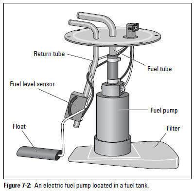 Components of Fuel Pump Module に対する画像結果