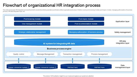 Toradh íomhá ar Integration Plan Flowchart