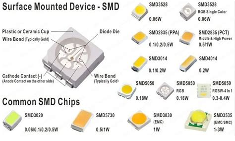 Image result for LED Micro Switch SMD
