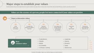 Image result for Value at Each Step Logo