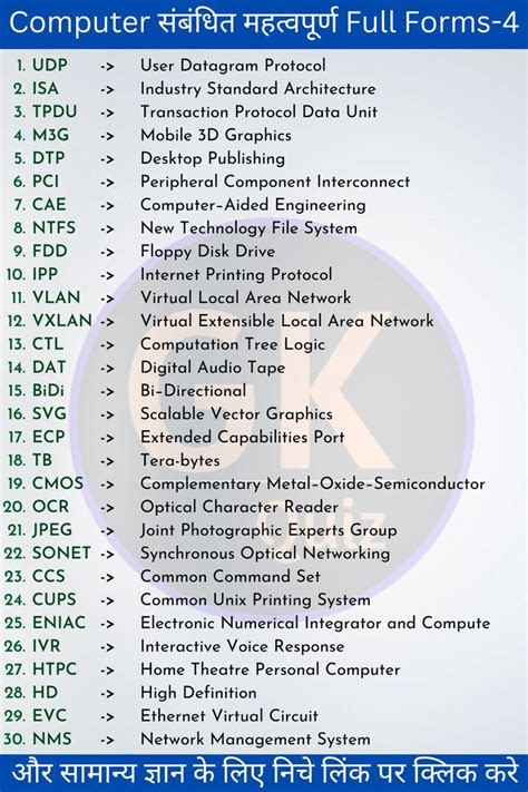 Image result for Computer-Based Full Forms