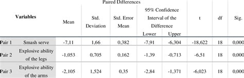 Image result for Difference Between Variables
