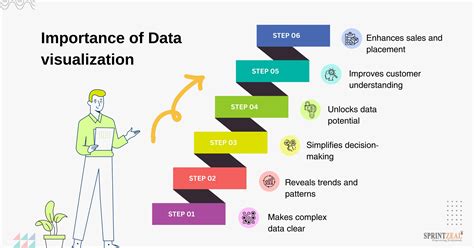 Data Information Visualization に対する画像結果
