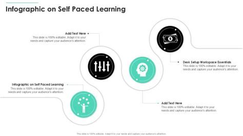 Afbeeldingsresultaten voor Self-Paced Learning Sample Format