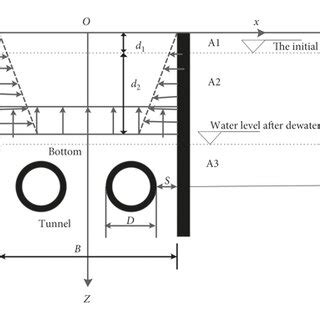 Image result for Front Model Physics