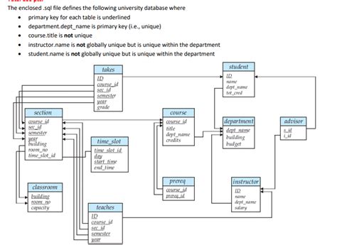 Student and Course Table in SQL に対する画像結果