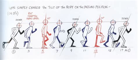 Image result for Walking Animation Tutorial