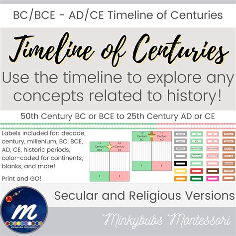 Image result for Centuries Roblox ID Song Code