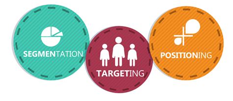 Afbeeldingsresultaten voor Segmentation Targeting and Positioning STP