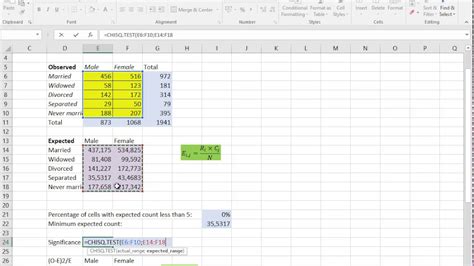 Image result for Chi-Square Test Multiple Comparisons Excel