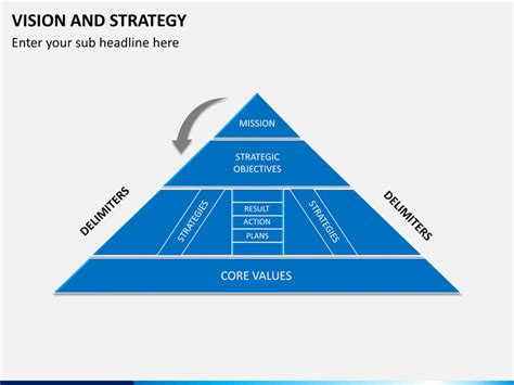 Image result for Strategy and Vision Slide Examples