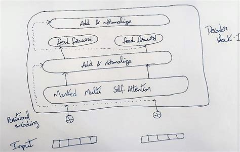 Image result for Transformer Decoder Only