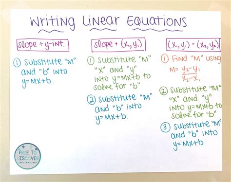 Image result for Writing Equations From Graphs