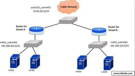Image result for Command to View Routing Table in Linux