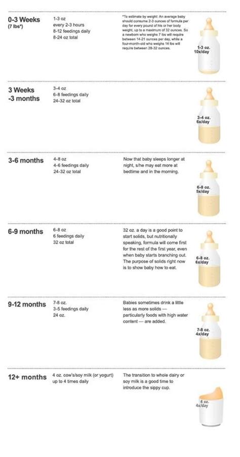 Image result for Milk Intake Chart