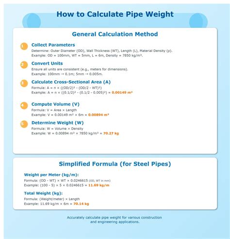Pipe Weight Calculation Formula కోసం చిత్ర ఫలితం