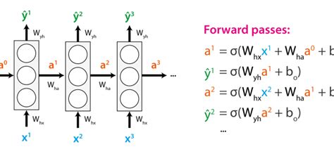 Afbeeldingsresultaten voor Sequence Modeling in Deep Learning