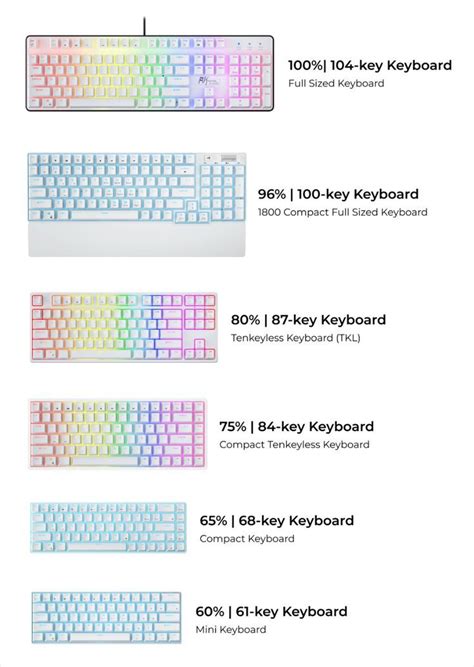 Keyboard Types に対する画像結果