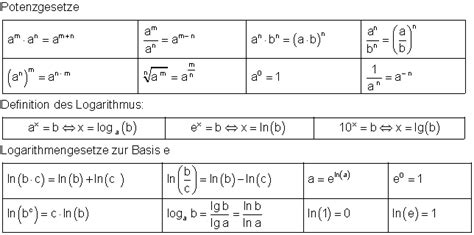 Afbeeldingsresultaten voor Exponential Regeln