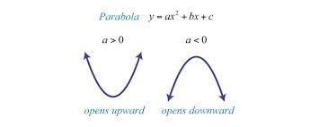 Image result for Upside Down Arc Equation