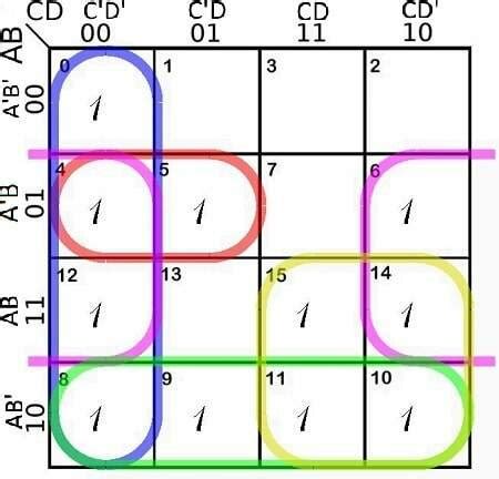 Afbeeldingsresultaten voor Number Display Decoder Chart