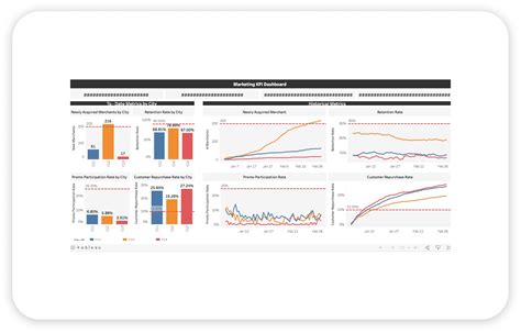 Image result for Tableau Dashboard Design Examples