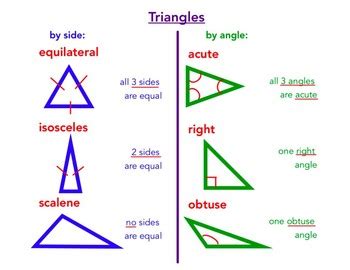 Afbeeldingsresultaten voor Classify Triangle Chart