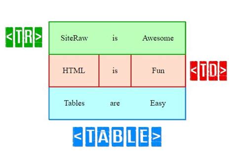 Image result for HTML Bar