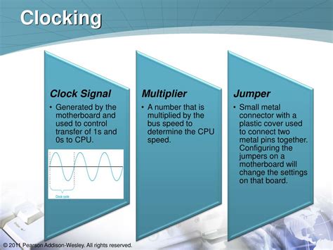 Image result for Computer Bus Speed