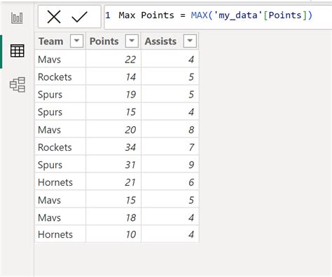Toradh íomhá ar How to Create a Formula in Power Bi